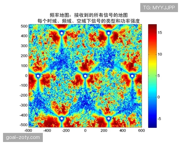 罗伯逊与阿尔巴在边路推进频率上出现分散趋势
