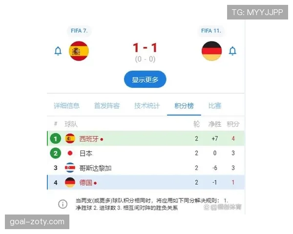 世界杯E组球队战力评分